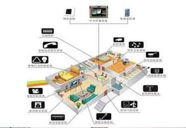 賽億科技 集成奧芯軟件方案的物聯網應用與電子產品開發解決方案