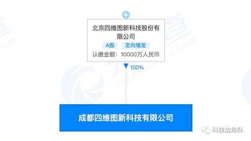 四維圖新在成都設立全資子公司，注冊資本1億元聚焦軟件開發