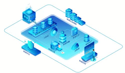 數據治理靈魂四問 治什么、誰來治、怎么治、選哪個？