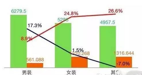 垂直服務電商產品數據化運營分析中的數據處理服務